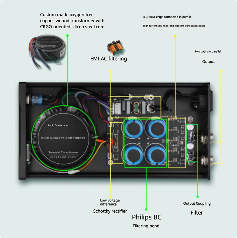 LHY 80W DC Linear Stabilized P - огляд і ціна Dc Power Supply 12V
